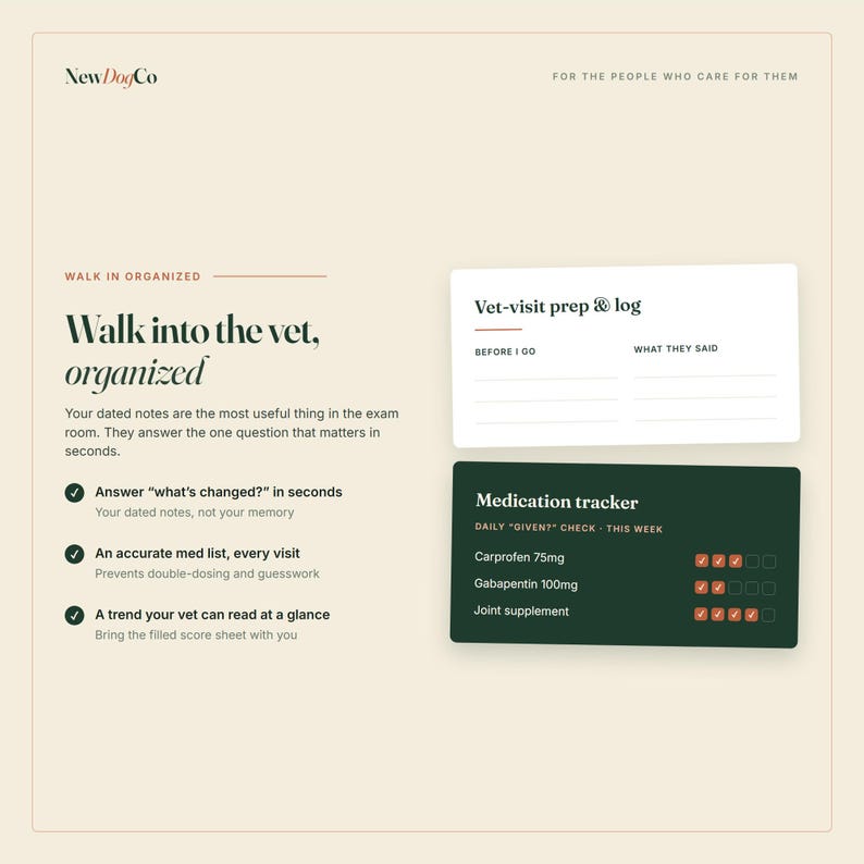 May include: A cream-colored informational graphic for NewDogCo featuring a Vet-visit prep & log card and a dark green Medication tracker card. The text includes headers like Walk in organized, and lists benefits for tracking pet health and medication.