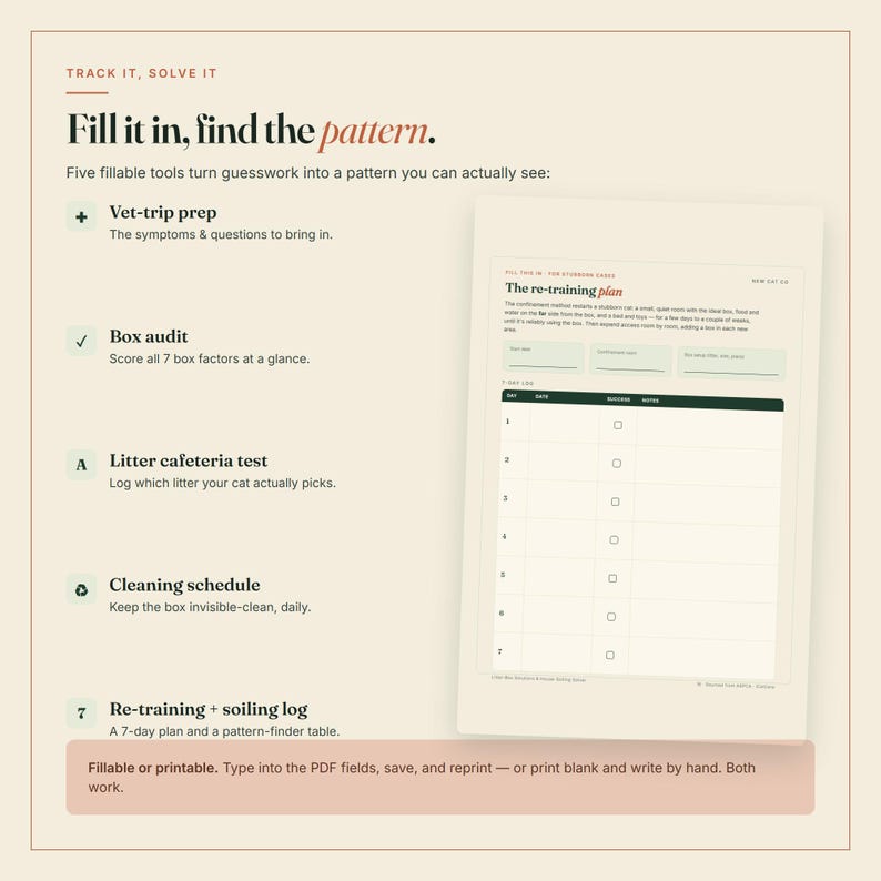 以下が含まれることがあります： 「Track it, solve it: Fill it in, find the pattern」というタイトルのデジタル文書。Vet-trip prep、Box audit、Litter cafeteria test、Cleaning schedule、Re-training + soiling logの5つのツールと、7日間の再トレーニング計画表が記載されています。