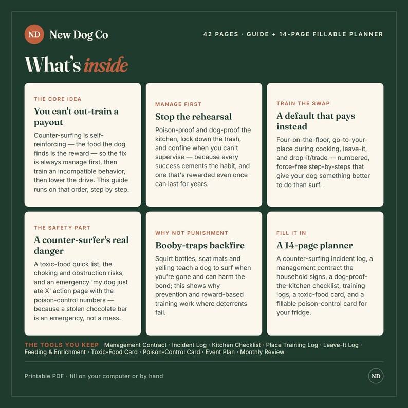 May include: A dark green informational graphic titled What's inside from New Dog Co. It outlines a 42-page guide and 14-page fillable planner for dog training. Six white rectangular boxes detail core ideas, management, training, safety, and planning.