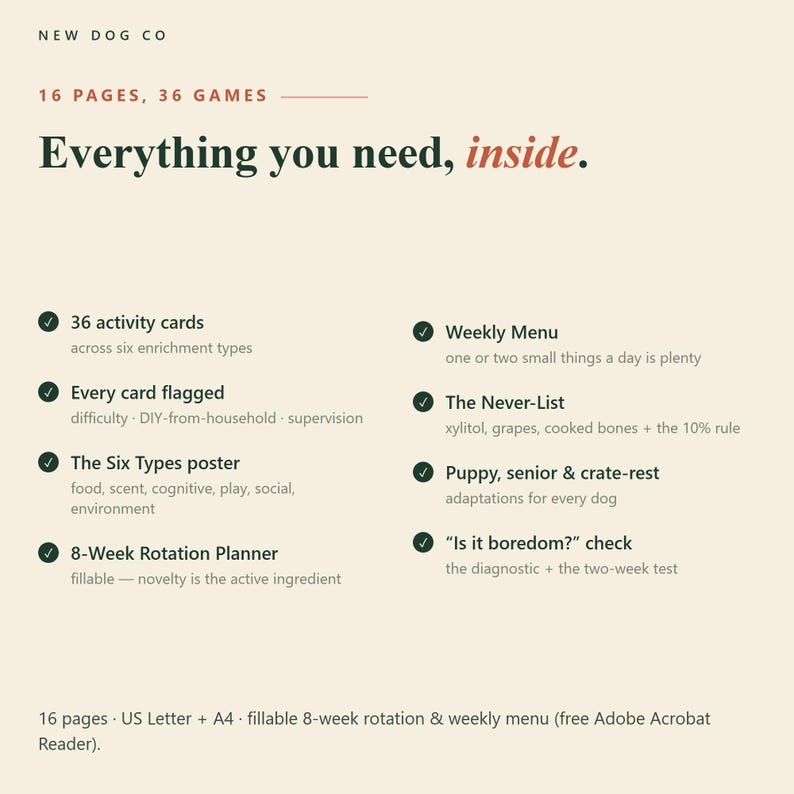 May include: A cream-colored informational document titled New Dog Co with 16 pages and 36 games. It lists features including 36 activity cards, a weekly menu, a never-list, a six types poster, an 8-week rotation planner, and a boredom check.