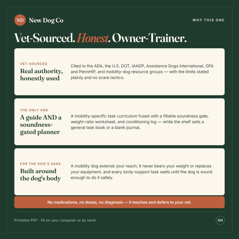 Service Dog Training Guide & Planner | Mobility Assistance Dog | Owner-Trainer Task Log + Fillable Soundness Gate | Vet-Sourced PDF image 5