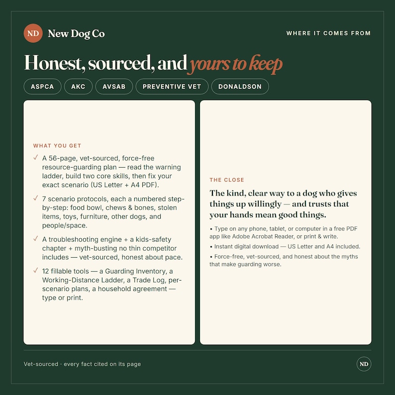 May include: A dark green informational graphic titled Honest, sourced, and yours to keep by New Dog Co. It outlines a 56-page digital resource-guarding plan for dogs, including scenario protocols, a troubleshooting engine, and 12 fillable tools.