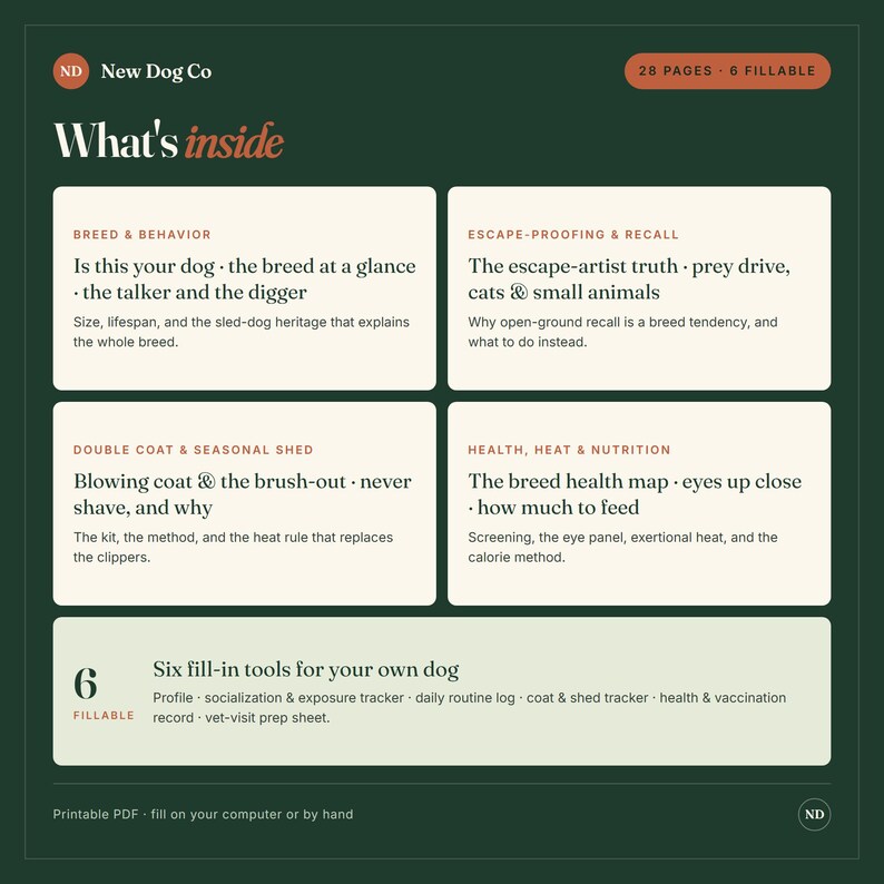 May include: A dark green informational document titled What's inside by New Dog Co. It lists 28 pages and 6 fillable sections including Breed & Behavior, Escape-Proofing & Recall, Double Coat & Seasonal Shed, Health, Heat & Nutrition, and fill-in tools.