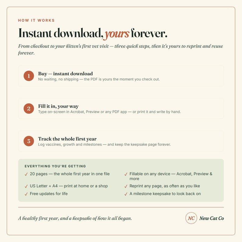 Puede incluir: Un gr&aacute;fico informativo titulado How It Works: Instant download, yours forever. Describe un proceso de tres pasos para un PDF de seguimiento de salud de gatitos, que incluye la compra, el llenado y el seguimiento del primer a&ntilde;o, con una lista.