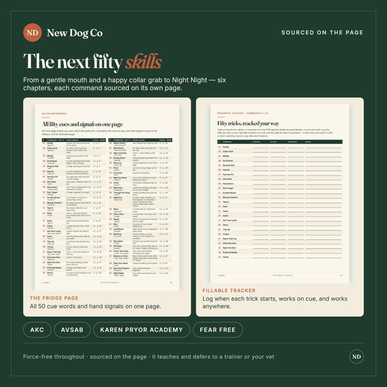 May include: A digital document titled The next fifty skills by New Dog Co. It features two pages: a quick reference guide listing fifty dog training cues and signals, and a fillable progress tracker for logging trick training status and dates.