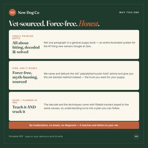 May include: A dark green informational graphic from New Dog Co titled Vet-sourced. Force-free. Honest. It features three white rectangular sections detailing a puppy training system, covering biting, myth-busting, and a guide-planner, with a bottom orange bar.