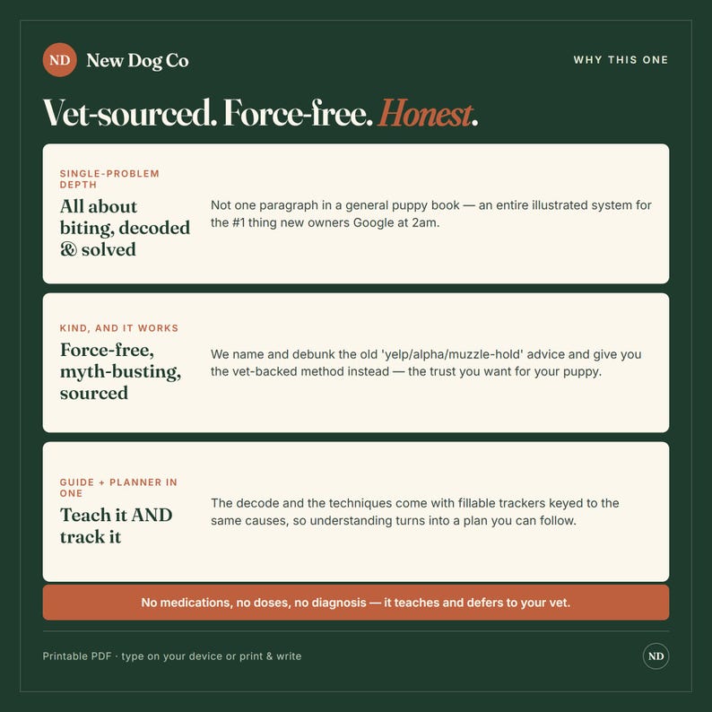 May include: A dark green informational graphic from New Dog Co titled Vet-sourced. Force-free. Honest. It features three white rectangular sections detailing a puppy training system, covering biting, myth-busting, and a guide-planner, with a bottom orange bar.