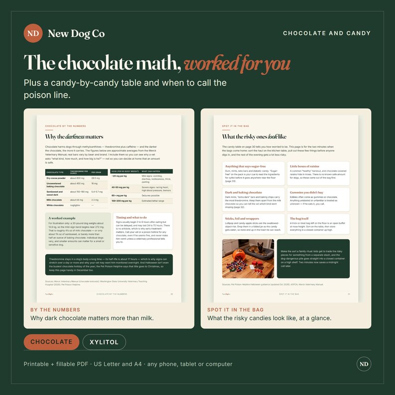 May include: A dark green informational guide titled New Dog Co Chocolate and Candy featuring two pages of text and tables. The content explains chocolate toxicity in dogs, including charts on chocolate types, dosage, and risky candy identification.