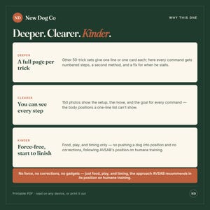 May include: A dark green informational graphic titled New Dog Co Deeper. Clearer. Kinder. It outlines three training benefits: a full page per trick, 150 photos for every step, and a force-free approach following AVSAB guidelines.