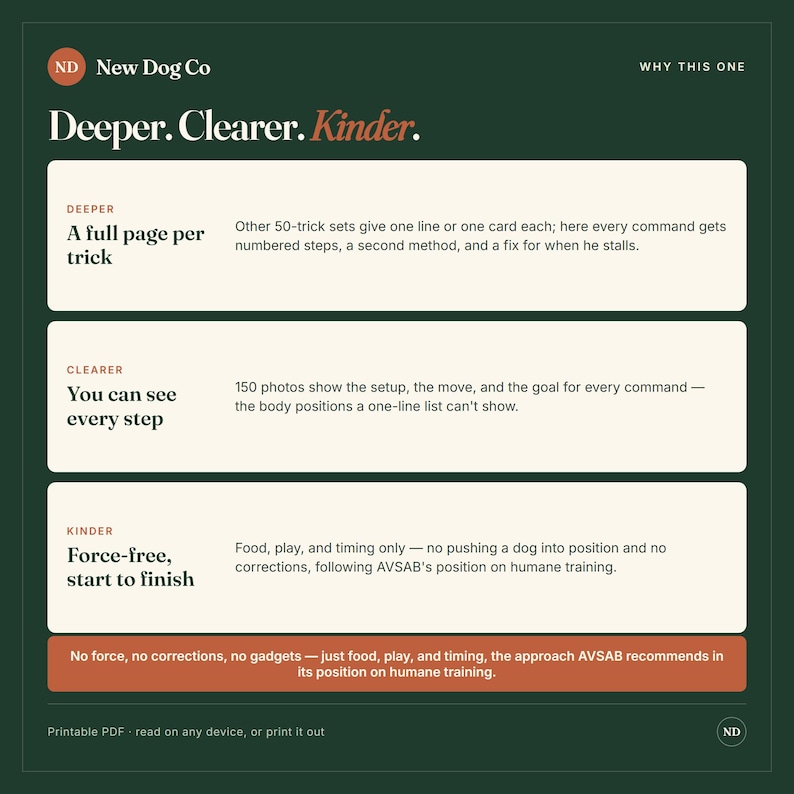 May include: A dark green informational graphic titled New Dog Co Deeper. Clearer. Kinder. It outlines three training benefits: a full page per trick, 150 photos for every step, and a force-free approach following AVSAB guidelines.