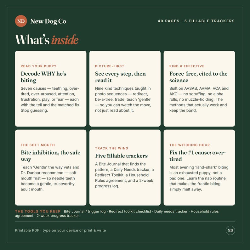 May include: A dark green informational graphic titled What's inside from New Dog Co. It outlines a 40-page guide with 5 fillable trackers for puppy training. Six white boxes detail sections on biting, photo sequences, science-based methods, bite inhibition, tracking wins, and managing the witching hour.