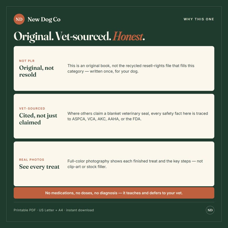 K&ouml;nnte beinhalten: Eine dunkelgr&uuml;ne Infografik mit dem Titel New Dog Co, Why This One. Sie listet drei Punkte auf: Original, not resold; Cited, not just claimed; und See every treat. Sie enth&auml;lt den Text: No medications, no doses, no diagnosis &mdash; it teaches and defers to your vet.