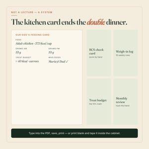 Puede incluir: Una tarjeta informativa beige titulada The kitchen card ends the double dinner. Incluye un horario de alimentaci&oacute;n para perros, con tipo de comida, gramos diarios, presupuesto de premios y registro de alimentaci&oacute;n. Tambi&eacute;n tiene secciones para control de peso y revisi&oacute;n mensual.