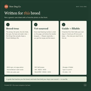 K&ouml;nnte beinhalten: Eine dunkelgr&uuml;ne Infografik mit dem Titel New Dog Co Written for this breed. Sie enth&auml;lt drei wei&szlig;e Felder, die rassespezifische Pflege, tier&auml;rztlich gepr&uuml;fte Daten sowie einen Leitfaden mit ausf&uuml;llbaren Werkzeugen f&uuml;r Franz&ouml;sische Bulldoggen beschreiben.
