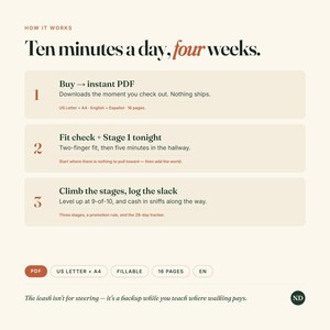 May include: An instructional graphic titled How it works: Ten minutes a day, four weeks. It outlines a three-step process for a digital PDF guide. Details include Buy, Fit check, Stage 1, Climb the stages, and log the slack. Includes PDF, US Letter, A4, Fillable, 16 pages, and EN labels.