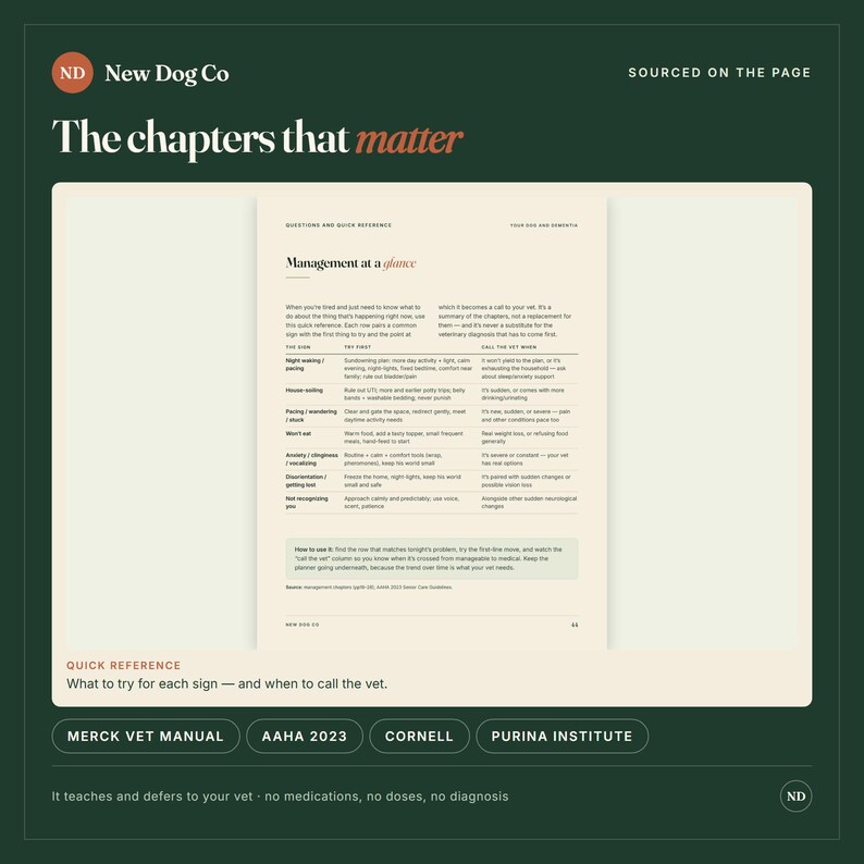 Pu&ograve; includere: Una pagina di una guida di riferimento intitolata Management at a glance, che presenta una tabella con colonne per segni, azioni da provare e quando chiamare un veterinario. Il testo include intestazioni come Questions and Quick Reference.