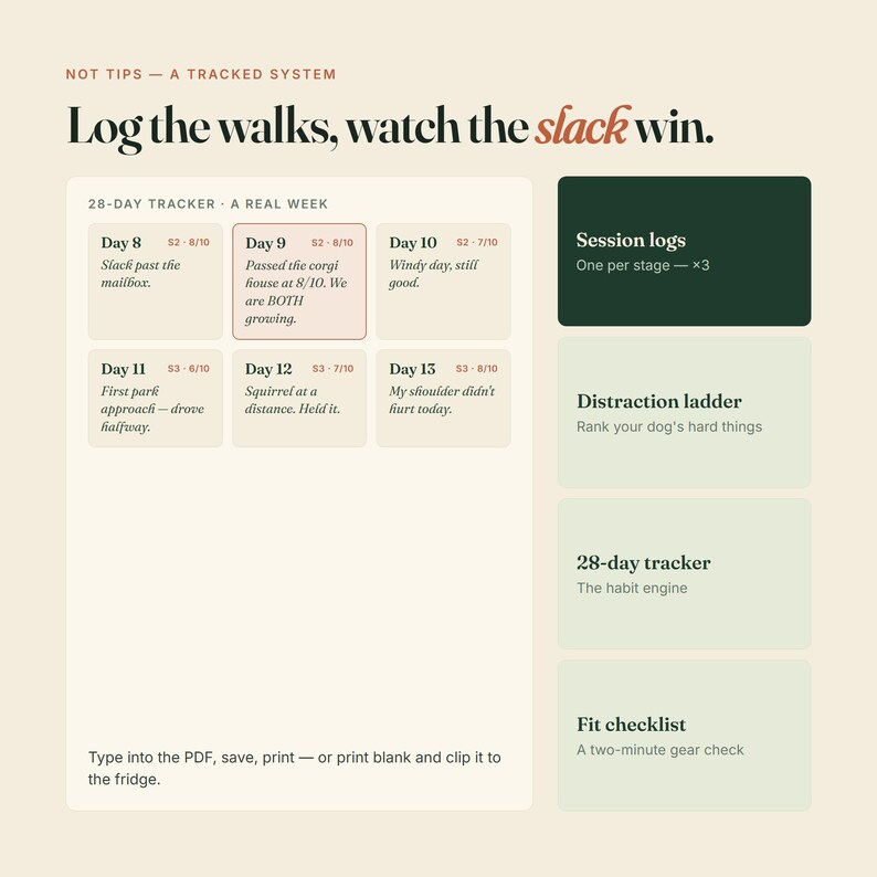 May include: A digital planner page titled Log the walks, watch the slack win. It features a 28-day tracker grid with daily entries for days 8 through 13, plus a sidebar with sections for Session logs, Distraction ladder, 28-day tracker, and Fit checklist.