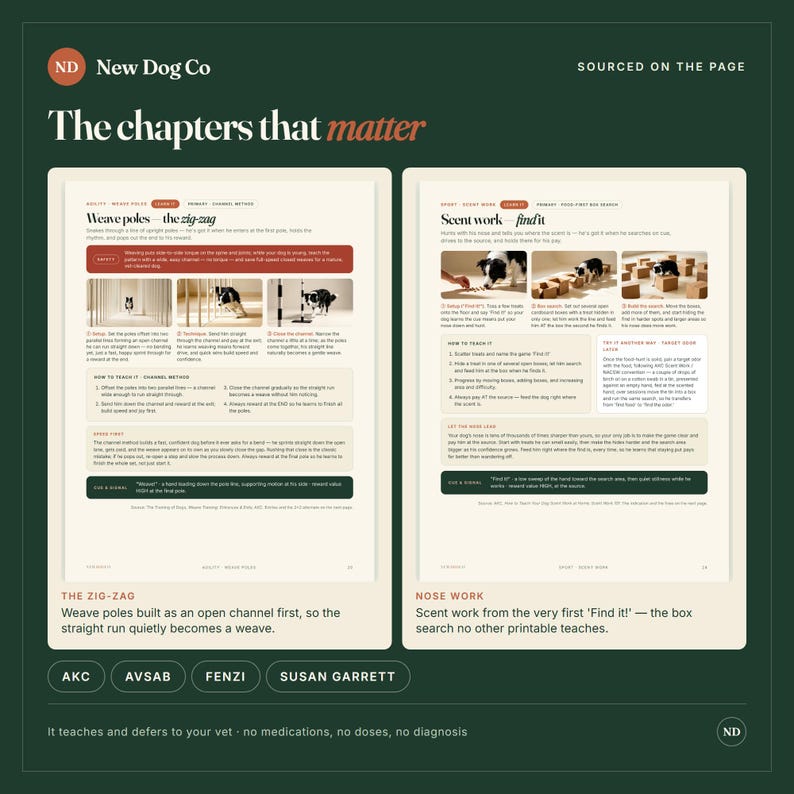 May include: A dark green informational page titled The chapters that matter by New Dog Co. It features two instructional sections on dog training: Weave poles - the zig-zag and Scent work - find it, including text, diagrams, and photos of a dog.
