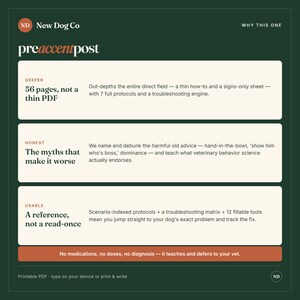 May include: A dark green informational graphic titled preaccentpost by New Dog Co. It features three white rectangular sections detailing product benefits: 56 pages, debunking myths, and scenario-indexed protocols. A bottom orange bar states no medications.