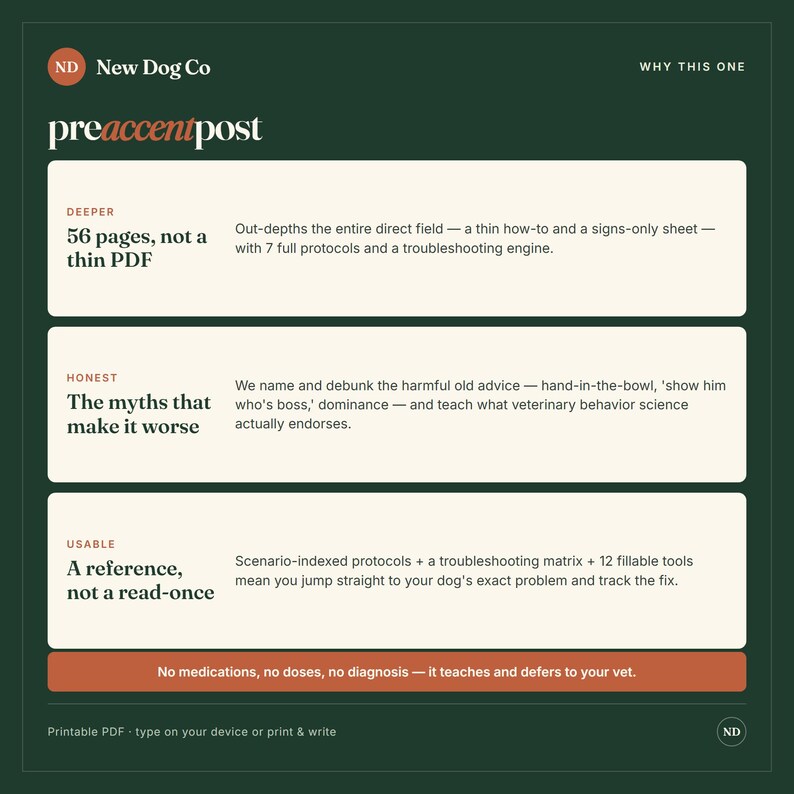 May include: A dark green informational graphic titled preaccentpost by New Dog Co. It features three white rectangular sections detailing product benefits: 56 pages, debunking myths, and scenario-indexed protocols. A bottom orange bar states no medications.