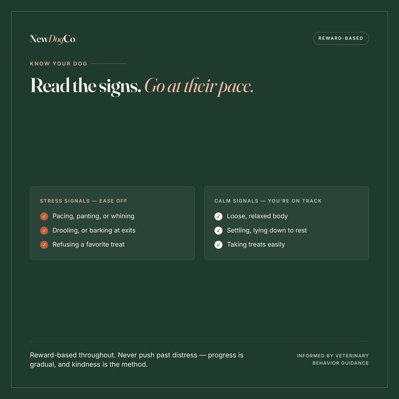 May include: A dark green informational graphic titled NewDogCo Know Your Dog Read the signs. Go at their pace. It lists stress signals like pacing, panting, whining, drooling, barking, and refusing treats, alongside calm signals like a loose body.