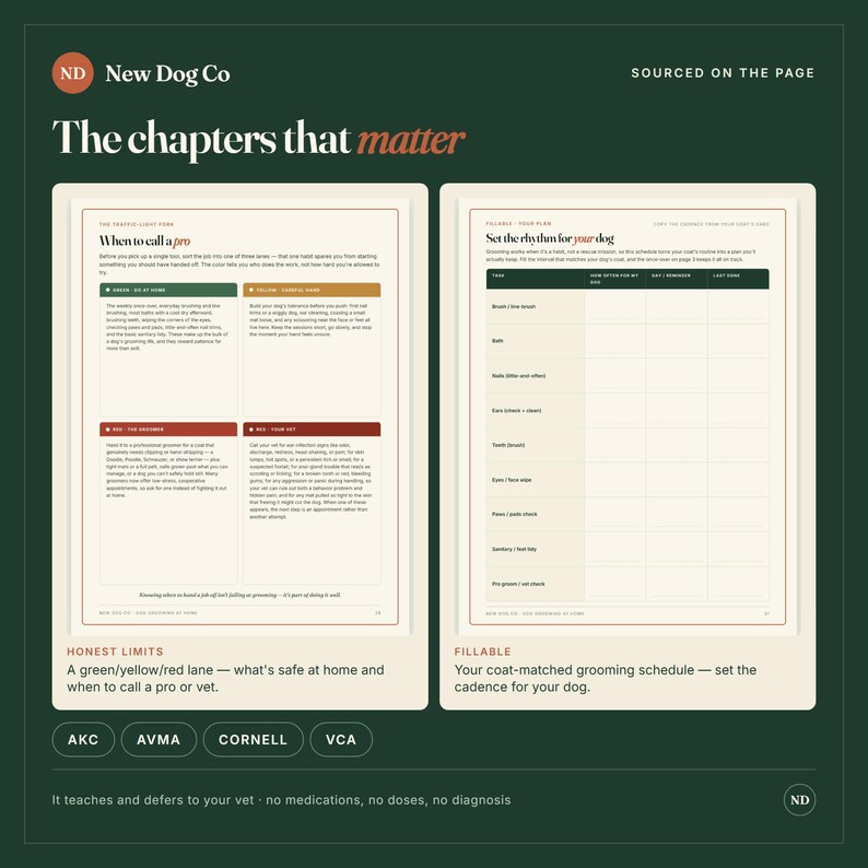 Puede incluir: Dos p&aacute;ginas de un planificador New Dog Co sobre un fondo verde oscuro. La p&aacute;gina izquierda se titula When to call a pro con una tabla codificada por colores. La p&aacute;gina derecha es un horario de aseo rellenable titulado Set the rhythm for your dog.