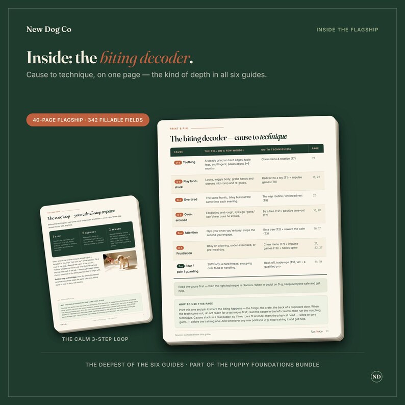 May include: Two informational pages from the New Dog Co puppy training guide. The larger page is titled The biting decoder &mdash; cause to technique, featuring a table of causes and techniques. The smaller page is titled The calm 3-step loop.
