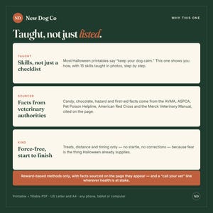 May include: A dark green informational graphic titled New Dog Co Taught, not just listed. It features three white rectangular sections detailing dog training skills, veterinary-sourced facts, and force-free methods, plus a bottom orange bar.