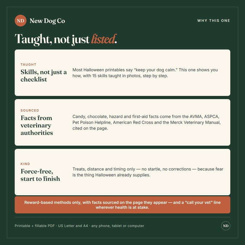 May include: A dark green informational graphic titled New Dog Co Taught, not just listed. It features three white rectangular sections detailing dog training skills, veterinary-sourced facts, and force-free methods, plus a bottom orange bar.