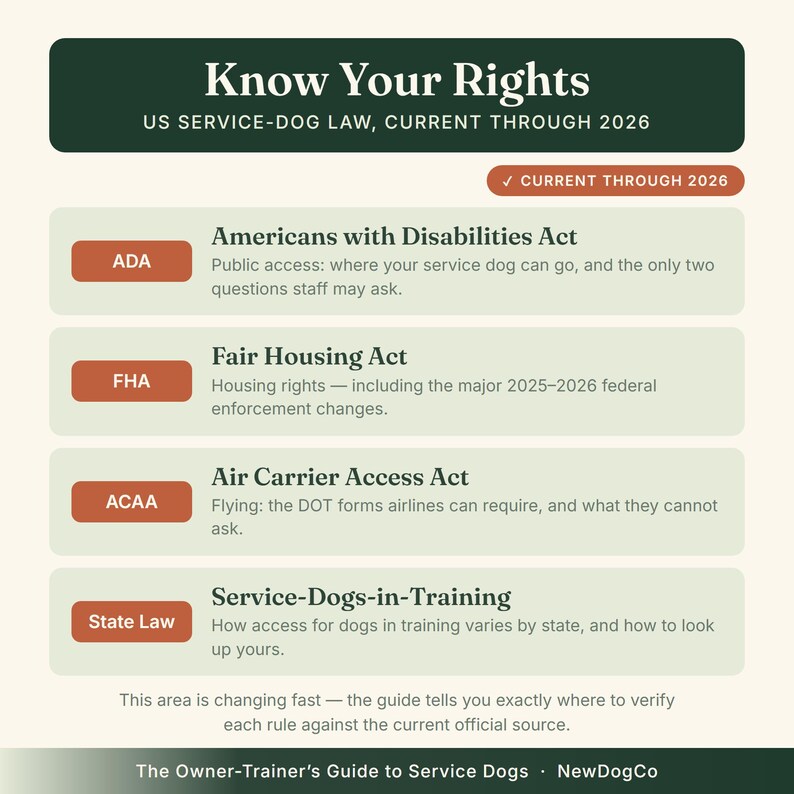 K&ouml;nnte beinhalten: Eine Infografik mit dem Titel Know Your Rights US Service-Dog Law, Current Through 2026. Sie erl&auml;utert die ADA, FHA, ACAA und staatliche Gesetze f&uuml;r Assistenzhunde, einschlie&szlig;lich Informationen zu &ouml;ffentlichem Zugang, Wohnraum, Fl&uuml;gen und Training.