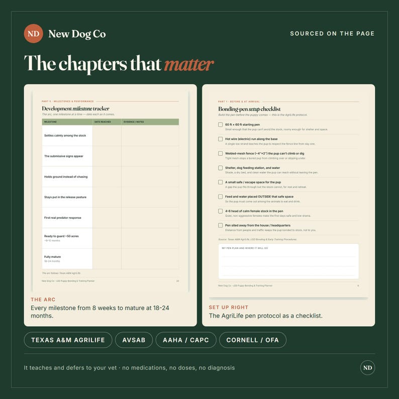 May include: A dark green page from the New Dog Co planner titled The chapters that matter. It features a Development milestone tracker table and a Bonding-pen setup checklist with checkboxes, text, and logos for Texas A&M, AVSAB, AAHA, CAPC, and Cornell.