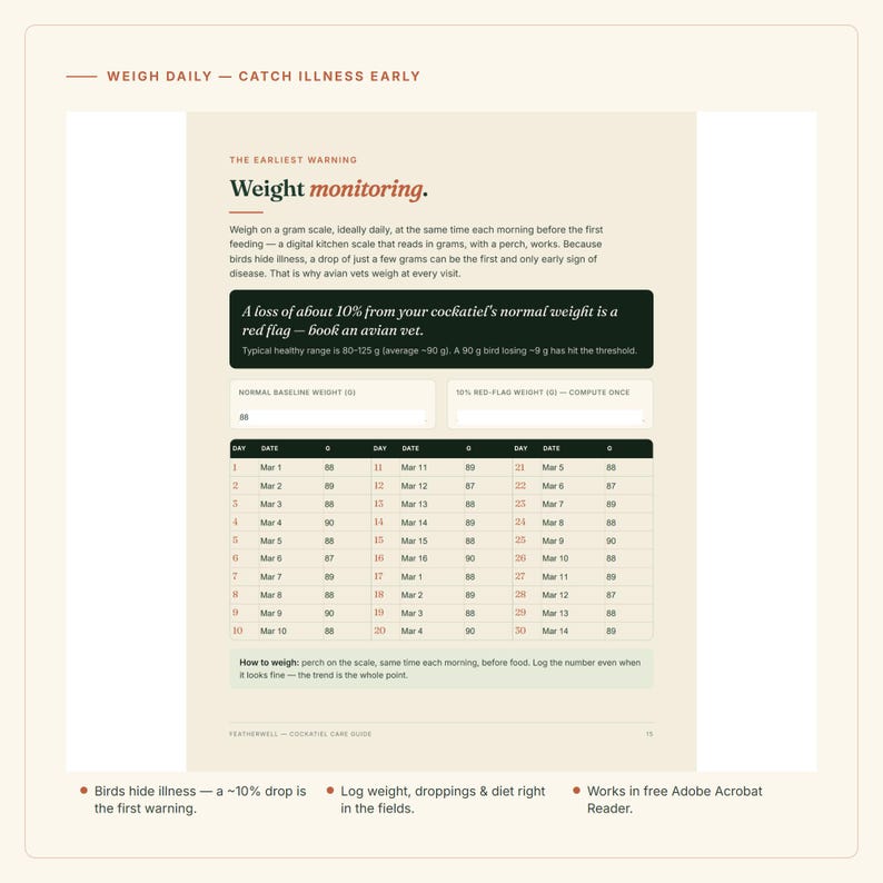 May include: A page titled Weight monitoring with instructions for tracking a cockatiel's weight. It includes a chart for daily logs, a red flag warning about a 10% weight loss, and advice on using a gram scale to catch illness early in birds.