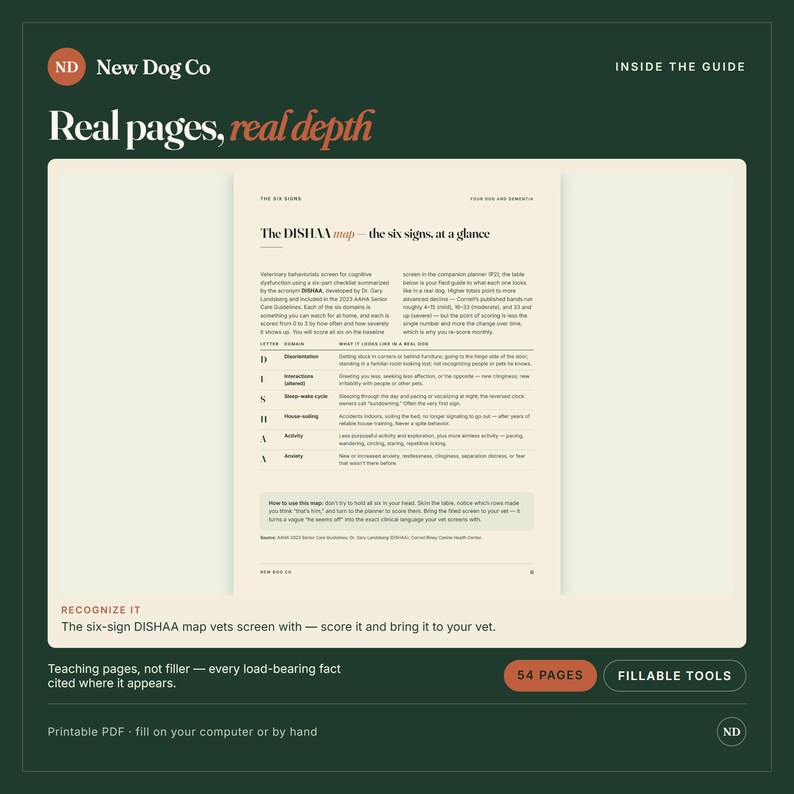 Pu&ograve; includere: Una guida PDF stampabile intitolata New Dog Co Real pages, real depth che presenta la mappa DISHAA, una lista di controllo a sei segni per la disfunzione cognitiva nei cani. Il documento include una tabella che dettaglia i vari segni.