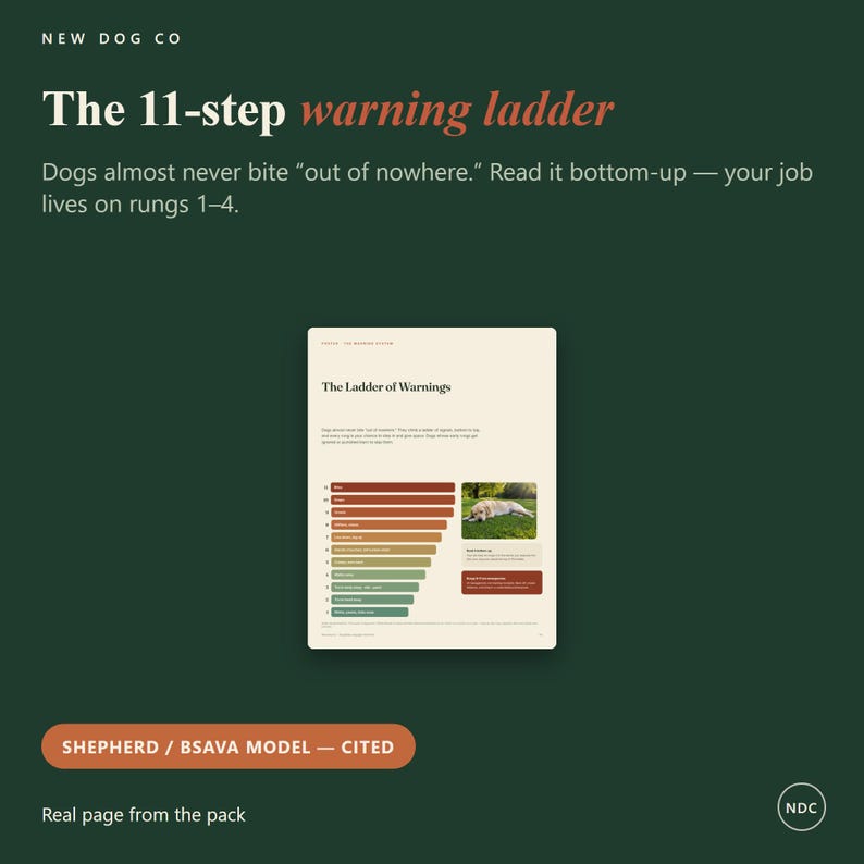 Op de afbeelding: Een donkergroene informatieve afbeelding getiteld The 11-step warning ladder, met een centraal document genaamd The Ladder of Warnings. Het document toont een kleurgecodeerde grafiek van groen naar rood, een foto van een hond en tekst over hondengedrag.
