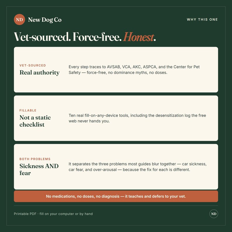 Puede incluir: Un gr&aacute;fico informativo de color verde oscuro titulado New Dog Co Why This One. Enumera tres secciones: Vet-sourced Real authority, Fillable Not a static checklist y Both Problems Sickness AND fear. Incluye texto sobre m&eacute;todos veterinarios.