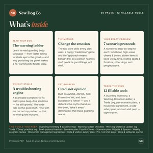 May include: A dark green informational graphic titled What's inside by New Dog Co. It features 56 pages and 12 fillable tools. The layout includes six white boxes detailing dog training methods, warning ladders, scenario protocols, and tracking tools.