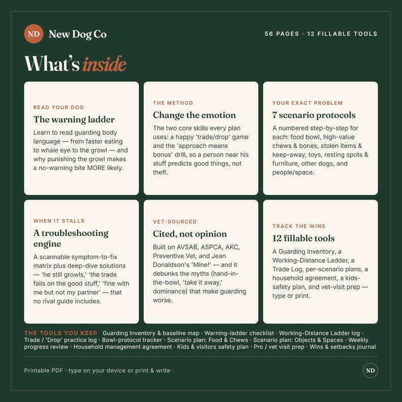 May include: A dark green informational graphic titled What's inside by New Dog Co. It features 56 pages and 12 fillable tools. The layout includes six white boxes detailing dog training methods, warning ladders, scenario protocols, and tracking tools.
