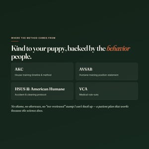 Op de afbeelding: Een donkergroene informatieve afbeelding met de titel Where the method comes from, met de tekst Kind to your puppy, backed by the behavior people. Het bevat AKC, AVSAB, HSUS & American Humane en VCA met beschrijvingen van hun trainingsprotocollen.