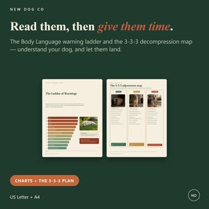 Puede incluir: Dos tablas educativas en papel crema con fondo verde oscuro. La tabla izquierda titulada The Ladder of Warnings muestra un gr&aacute;fico de barras codificado por colores sobre el comportamiento canino. La derecha detalla fases de descompresi&oacute;n.