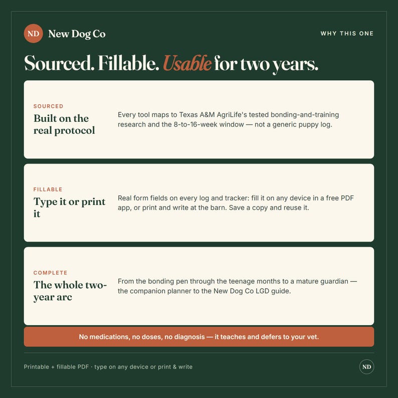 May include: A dark green informational graphic titled Sourced. Fillable. Usable for two years. It outlines three sections: Sourced, Built on the real protocol; Fillable, Type it or print it; and Complete, The whole two-year arc, with a bottom disclaimer.