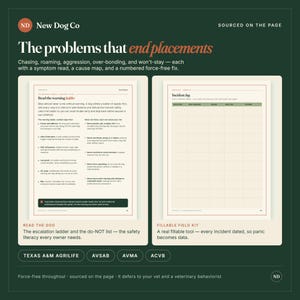K&ouml;nnte beinhalten: Eine dunkelgr&uuml;ne Infografik mit dem Titel The problems that end placements von New Dog Co. Sie zeigt zwei Dokumentenseiten: einen Read the warning ladder Leitfaden mit Verhaltenssignalen und eine Fillable Field Kit Vorfallprotokoll-Tabelle.
