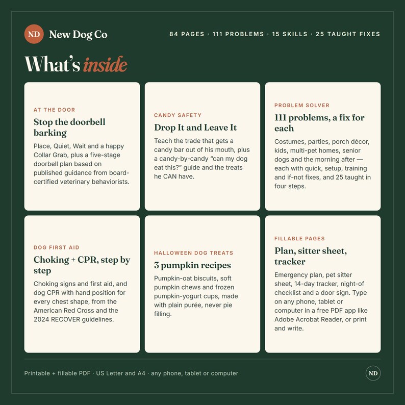 May include: A dark green informational graphic titled New Dog Co What's inside, featuring 84 pages, 111 problems, 15 skills, and 25 taught fixes. It lists six sections: Stop the doorbell barking, Drop It and Leave It, 111 problems, Choking + CPR, 3 pumpkin recipes, and Plan, sitter sheet, tracker.