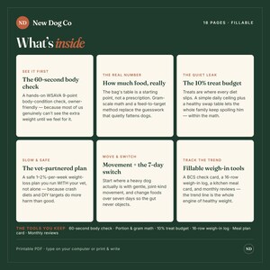 K&ouml;nnte beinhalten: Ein dunkelgr&uuml;nes, 18-seitiges ausf&uuml;llbares PDF-Dokument mit dem Titel New Dog Co What's inside. Es enth&auml;lt sechs wei&szlig;e rechteckige Abschnitte mit Anleitungen zur Tiergesundheit, darunter einen 60-Sekunden-K&ouml;rpercheck, Futterportionierung, Leckerlibudgets und Wiegeprotokolle.