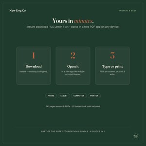 May include: A dark green digital informational graphic titled New Dog Co. It outlines a three-step process: 1 Download, 2 Open it, and 3 Type or print. It specifies compatibility with phone, tablet, computer, and printer, noting 141 pages across 6 PDFs.