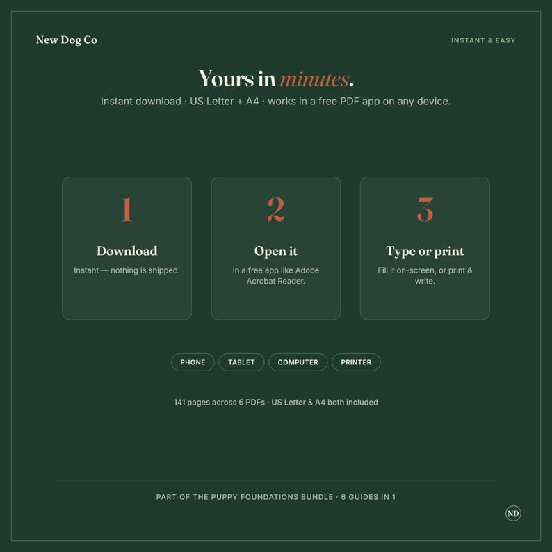 May include: A dark green digital informational graphic titled New Dog Co. It outlines a three-step process: 1 Download, 2 Open it, and 3 Type or print. It specifies compatibility with phone, tablet, computer, and printer, noting 141 pages across 6 PDFs.