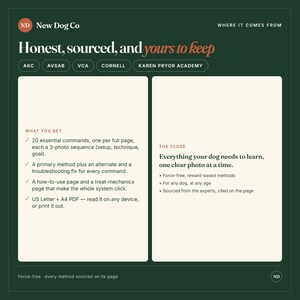 Op de afbeelding: Een donkergroene informatieve afbeelding met de titel New Dog Co Honest, sourced, and yours to keep. Het toont accreditaties zoals AKC en Cornell, en beschrijft een hondentrainingssysteem met 20 commando's, fotoreeksen en US Letter en A4 PDF-bestanden.