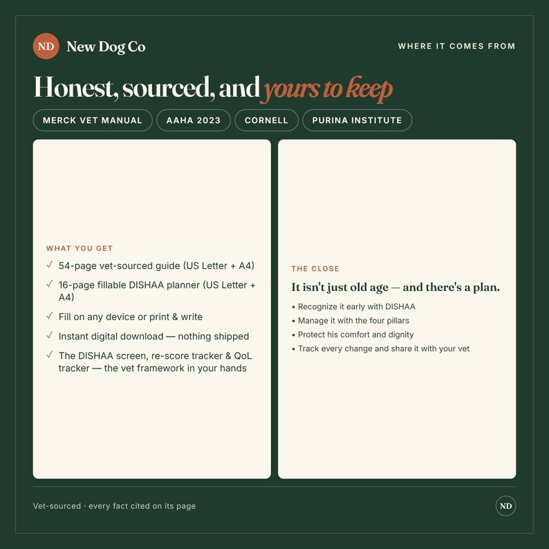 Pu&ograve; includere: Un grafico informativo verde scuro intitolato New Dog Co Honest, sourced, and yours to keep. Elenca una guida veterinaria di 54 pagine, un pianificatore DISHAA compilabile di 16 pagine e una sezione intitolata The Close sulla gestione dell'invecchiamento canino.