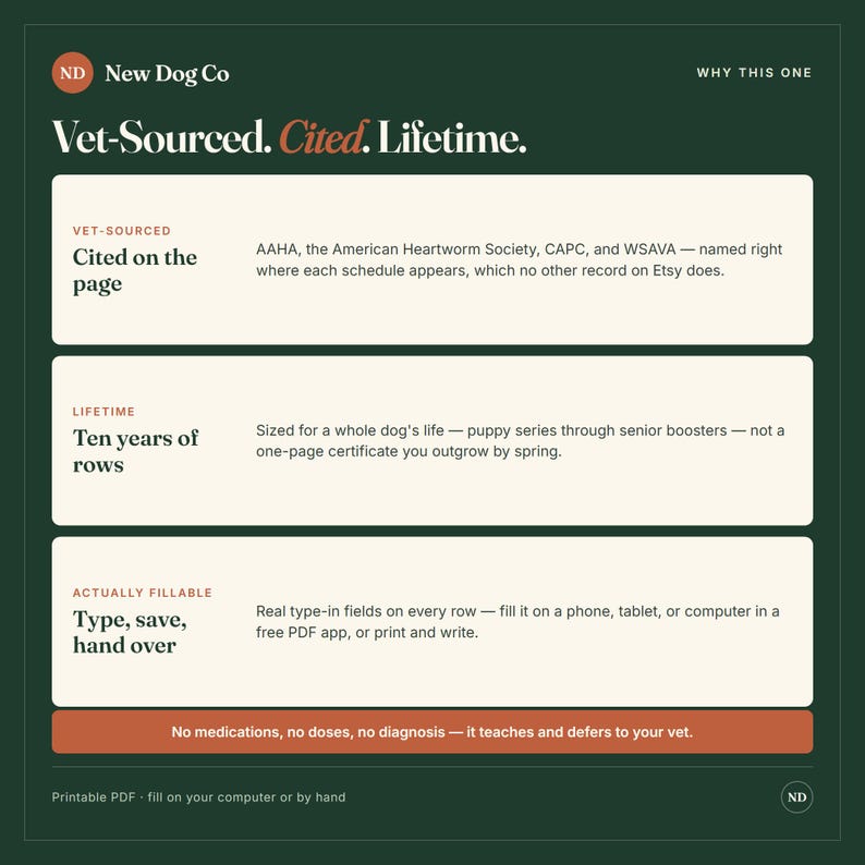May include: A dark green informational graphic titled New Dog Co Vet-Sourced. Cited. Lifetime. It lists three features: Cited on the page, Ten years of rows, and Type, save, hand over. The bottom text states: No medications, no doses, no diagnosis.