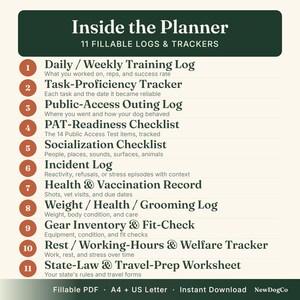 K&ouml;nnte beinhalten: Eine digitale Planerseite mit dem Titel Inside the Planner mit 11 ausf&uuml;llbaren Protokollen und Trackern. Die Liste enth&auml;lt Daily/Weekly Training Log, Task-Proficiency Tracker, Public-Access Outing Log, PAT-Readiness Checklist, Socialization Checklist, Incident Log, Health & Vaccination Record, Weight/Health/Grooming Log, Gear Inventory & Fit-Check, Rest/Working-Hours & Welfare Tracker und State-Law & Travel-Prep Worksheet.