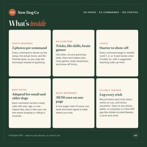 May include: A dark green informational graphic titled New Dog Co What's inside with 59 pages, 50 commands, and 150 photos. It features six white rectangular boxes detailing photo sequences, six chapters, levels, body notes, quick reference, and a fillable tracker.